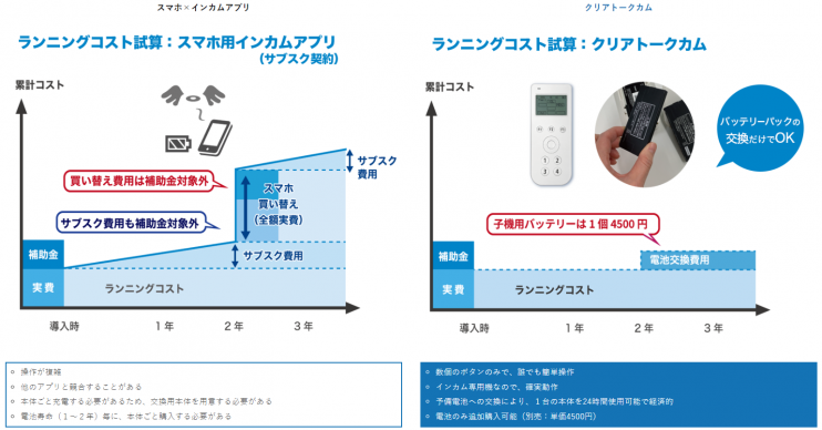 クリアトークカム機能.png